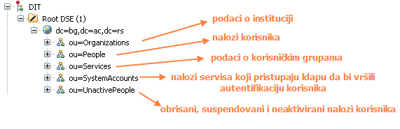 ldap_stablo.gif