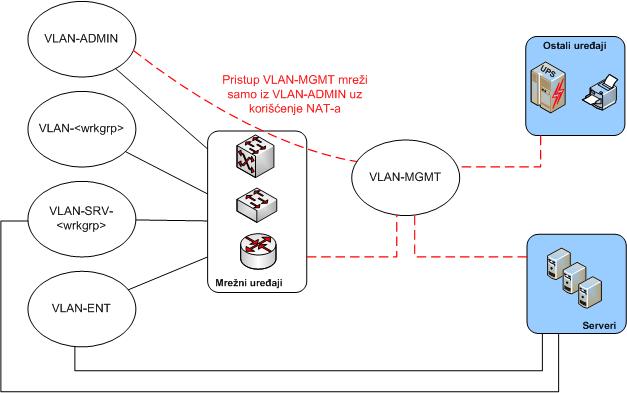 vlan_topologija2.jpg